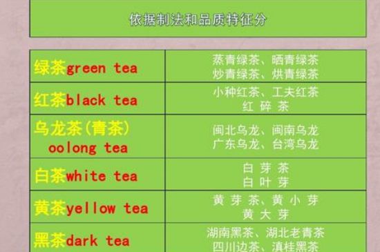 茶葉名稱大全和圖片，茶葉名字大全三四個字！