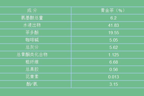 黃金茶的功效及禁忌癥，黃金茶有什么副作用嗎？