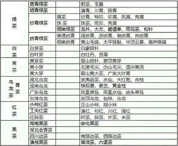 各種茶葉名稱對應(yīng)圖片，中國茶大全！