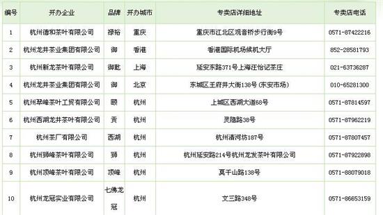 杭州買(mǎi)龍井茶攻略，怎么買(mǎi)到正宗的西湖龍井？