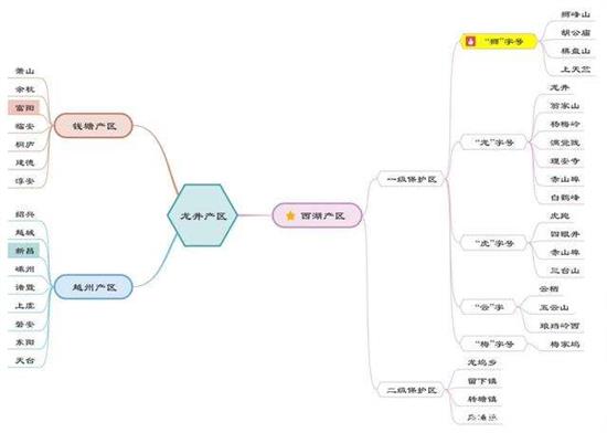 杭州買(mǎi)龍井茶攻略，怎么買(mǎi)到正宗的西湖龍井？
