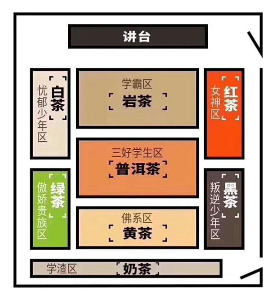 為什么喝巖茶看不起別的茶，喝巖茶的看不上所有茶類(lèi)？