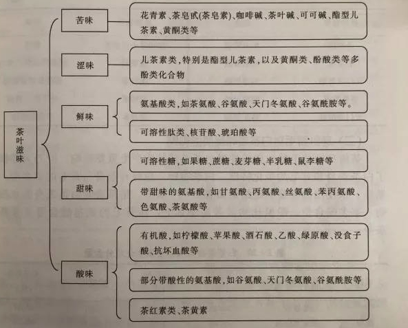 白茶三年為藥七年為寶的原理，為什么說一年茶三年藥七年寶？